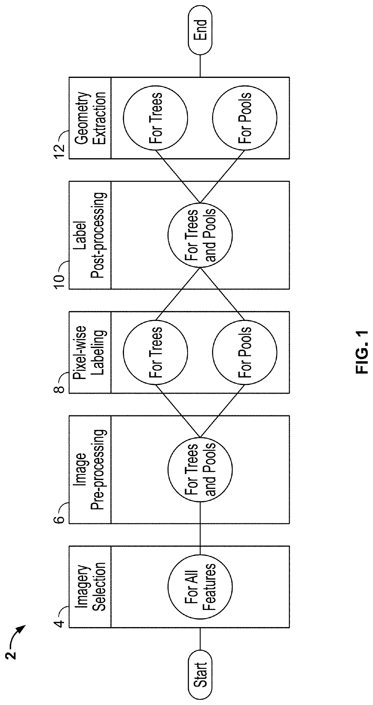 Computer vision systems and methods for geospatial property feature detection and extraction from digital images