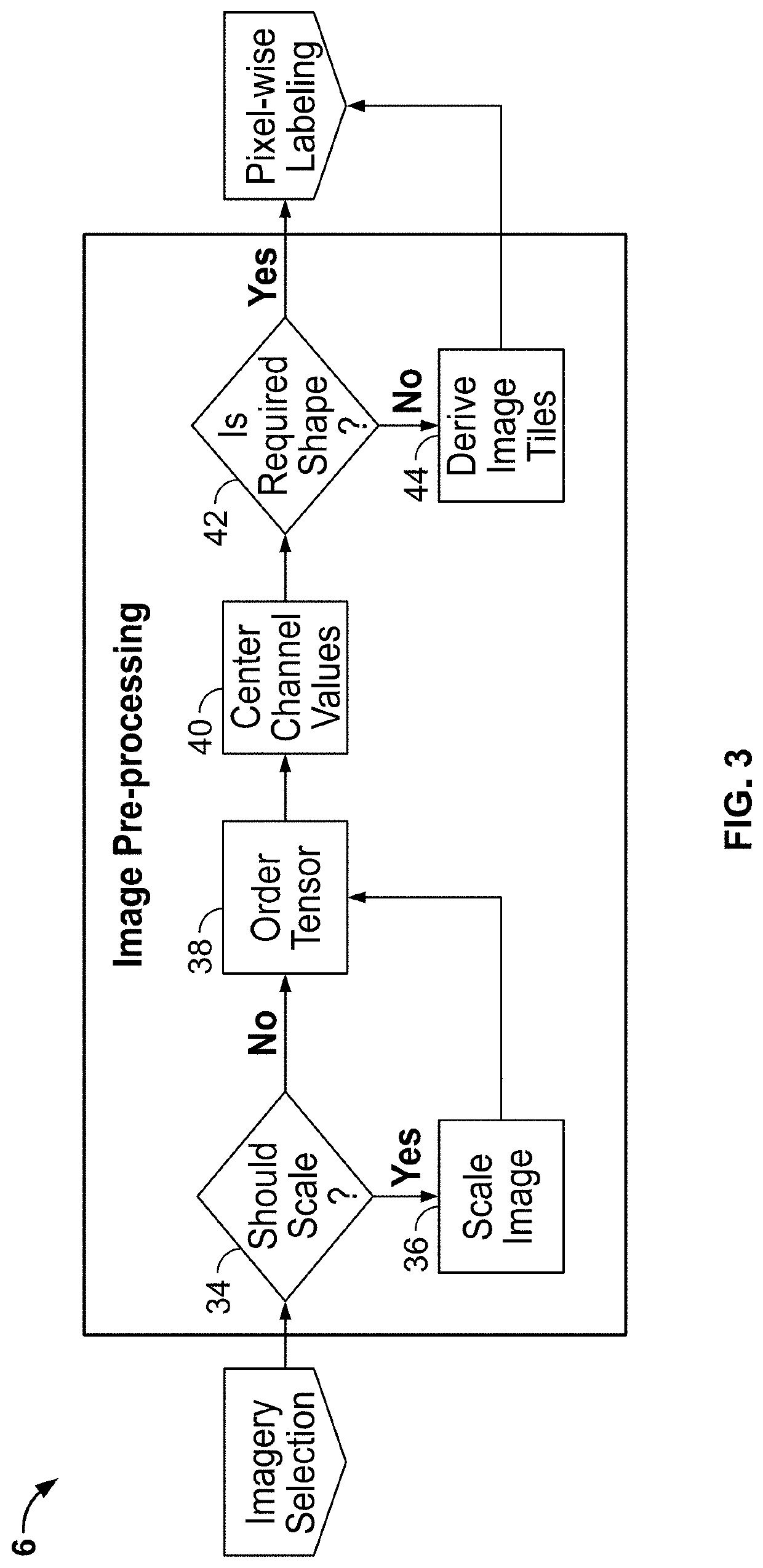 Computer vision systems and methods for geospatial property feature detection and extraction from digital images