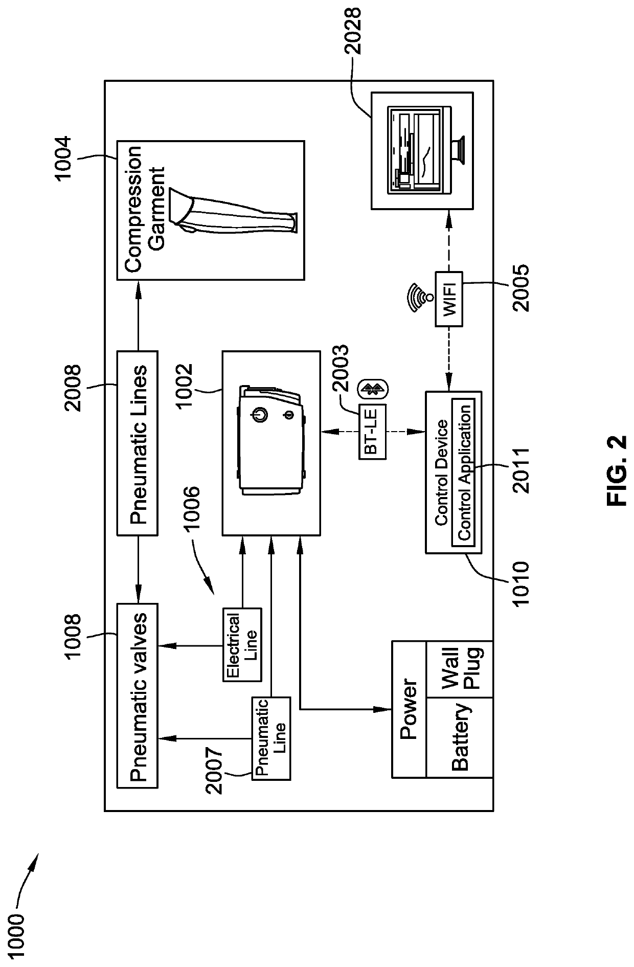 Compression apparatus and systems for circulatory-related disorders