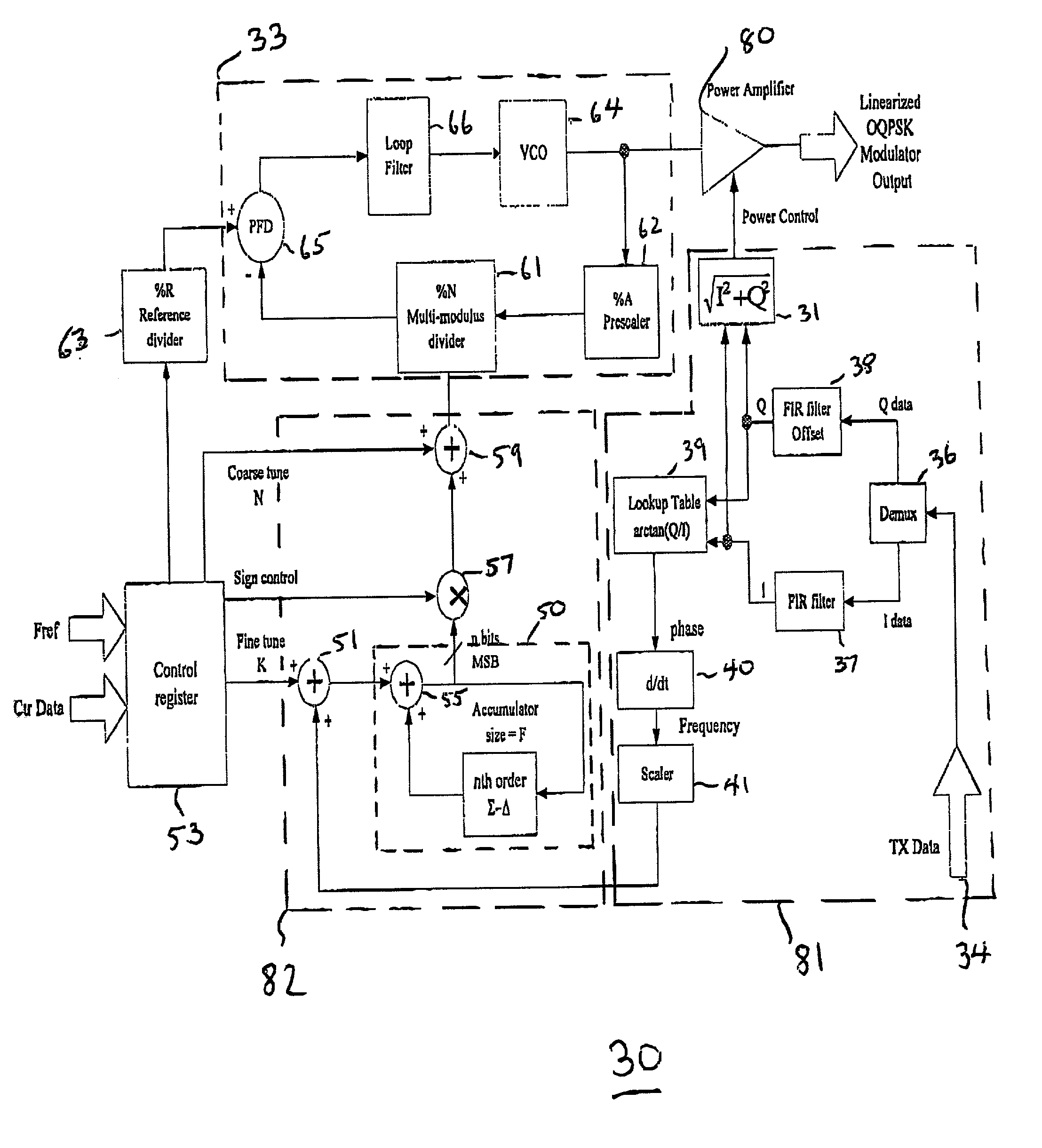 Linearized offset QPSK modulation utilizing a sigma-delta based frequency modulator