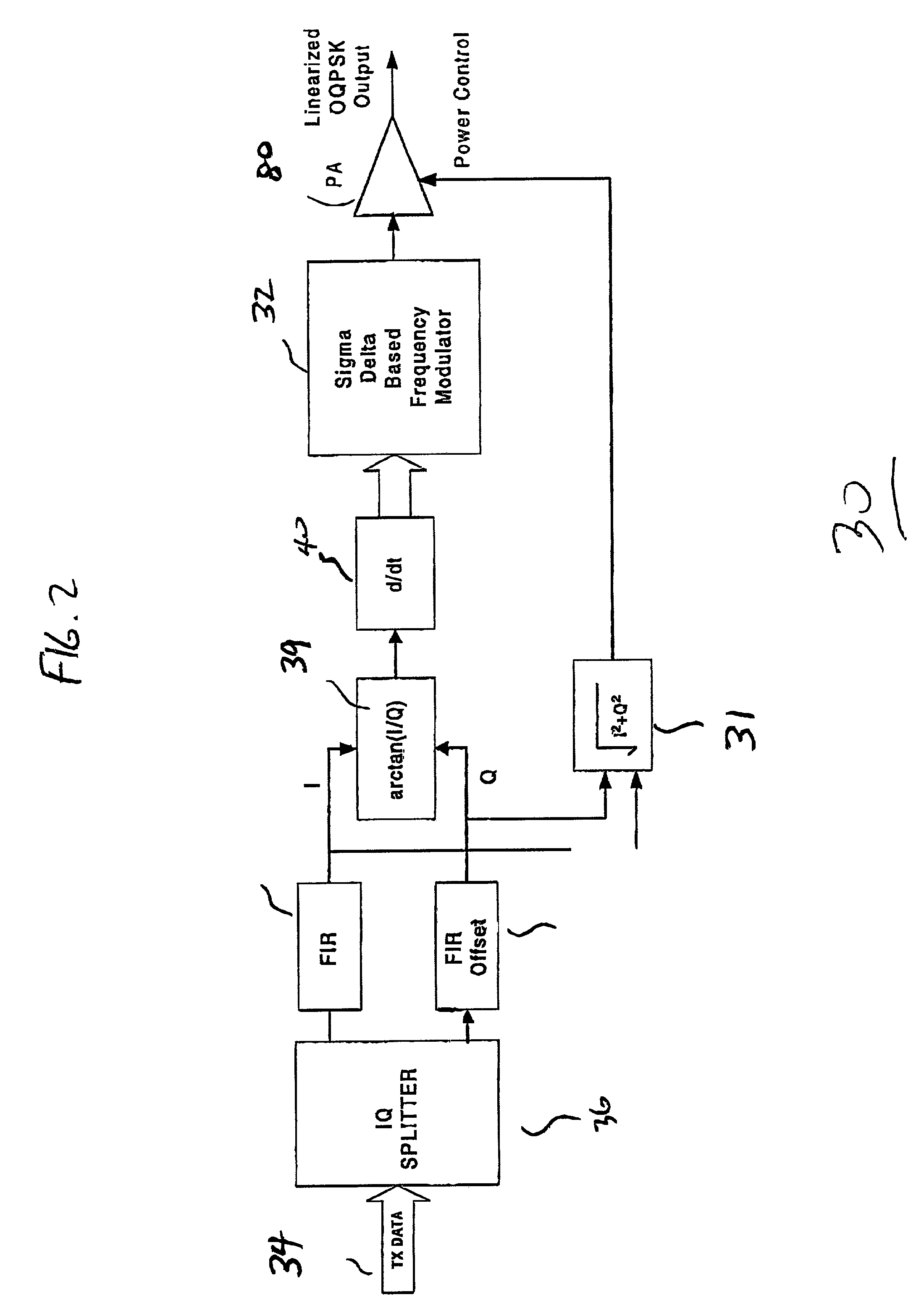 Linearized offset QPSK modulation utilizing a sigma-delta based frequency modulator