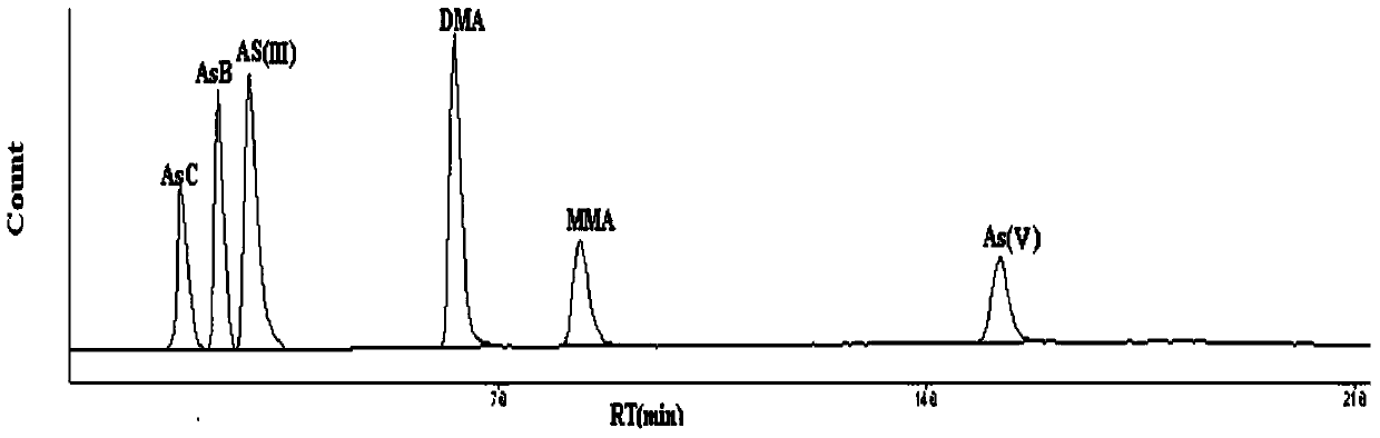 Method for determining the content of total arsenic and valence arsenic in biological tissues and organs