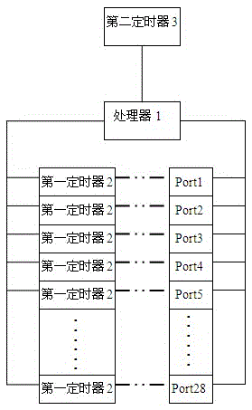 Ethernet switch and port polling system and polling method thereof
