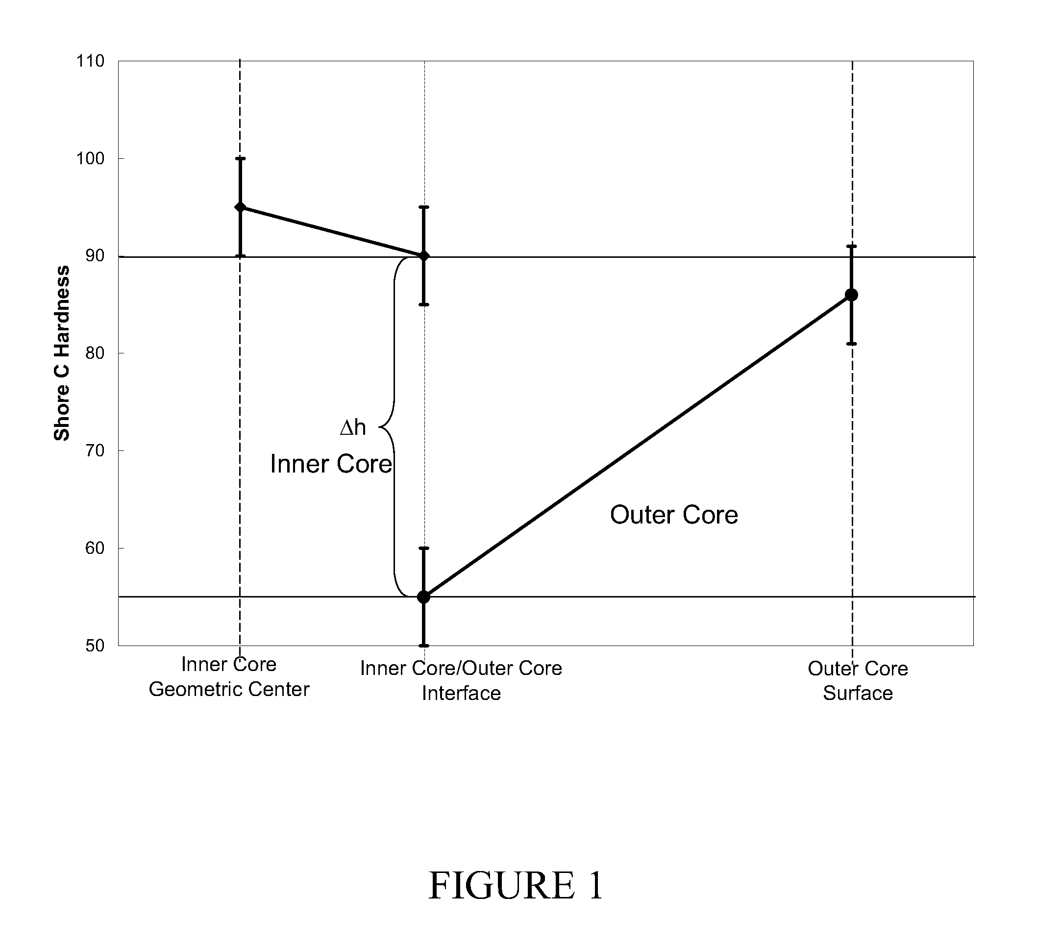 Dual Core Golf Ball Having Negative-Hardness-Gradient Thermoplastic Inner Core And Steep Positive-Hardness-Gradient Thermoset Outer Core Layer