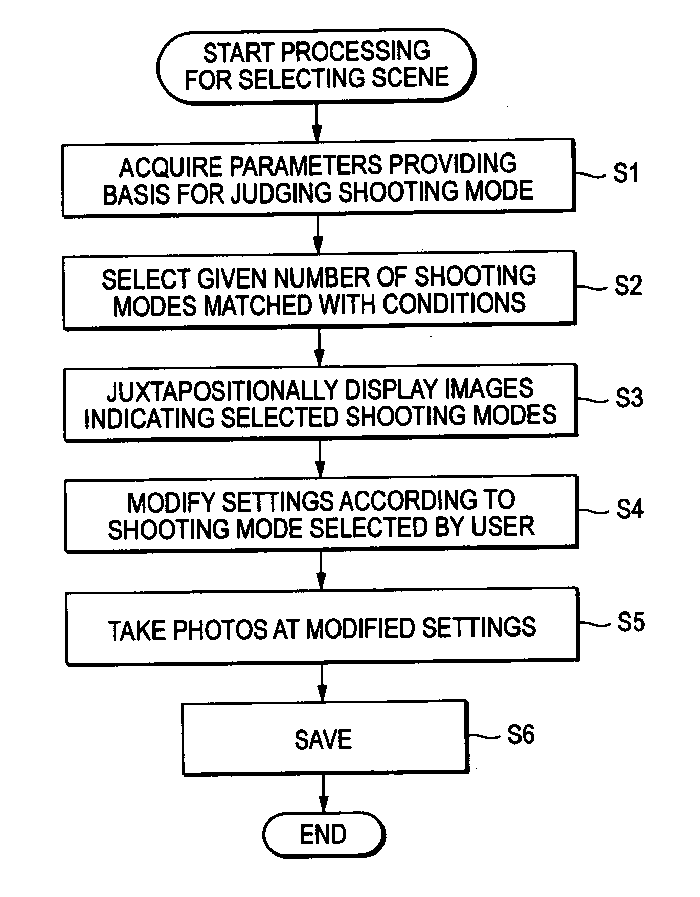 Photographic device, method of processing information, and program