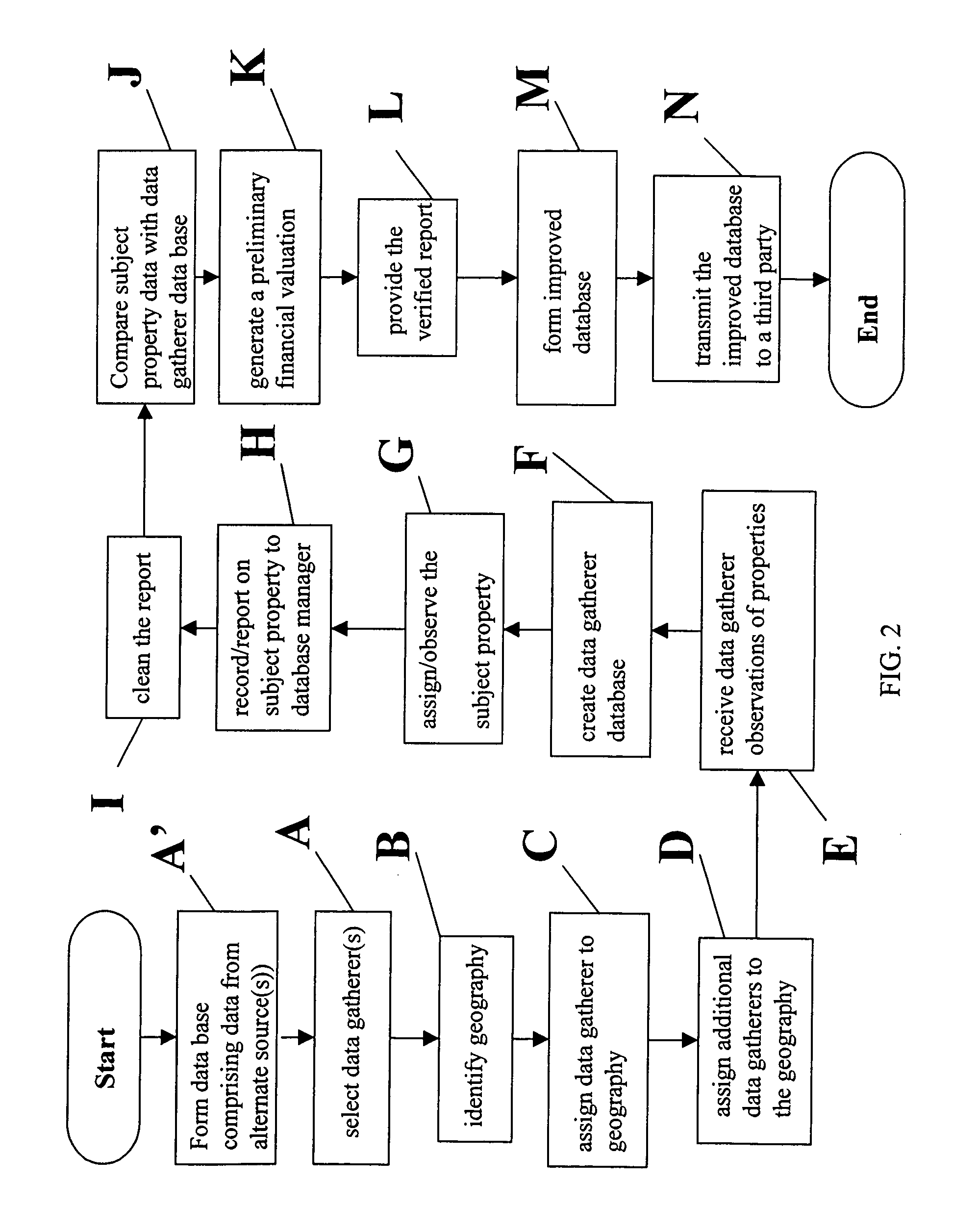 Method and system for financial evaluation of real estate properties