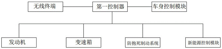 CAN bus system and control method thereof