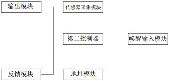 CAN bus system and control method thereof