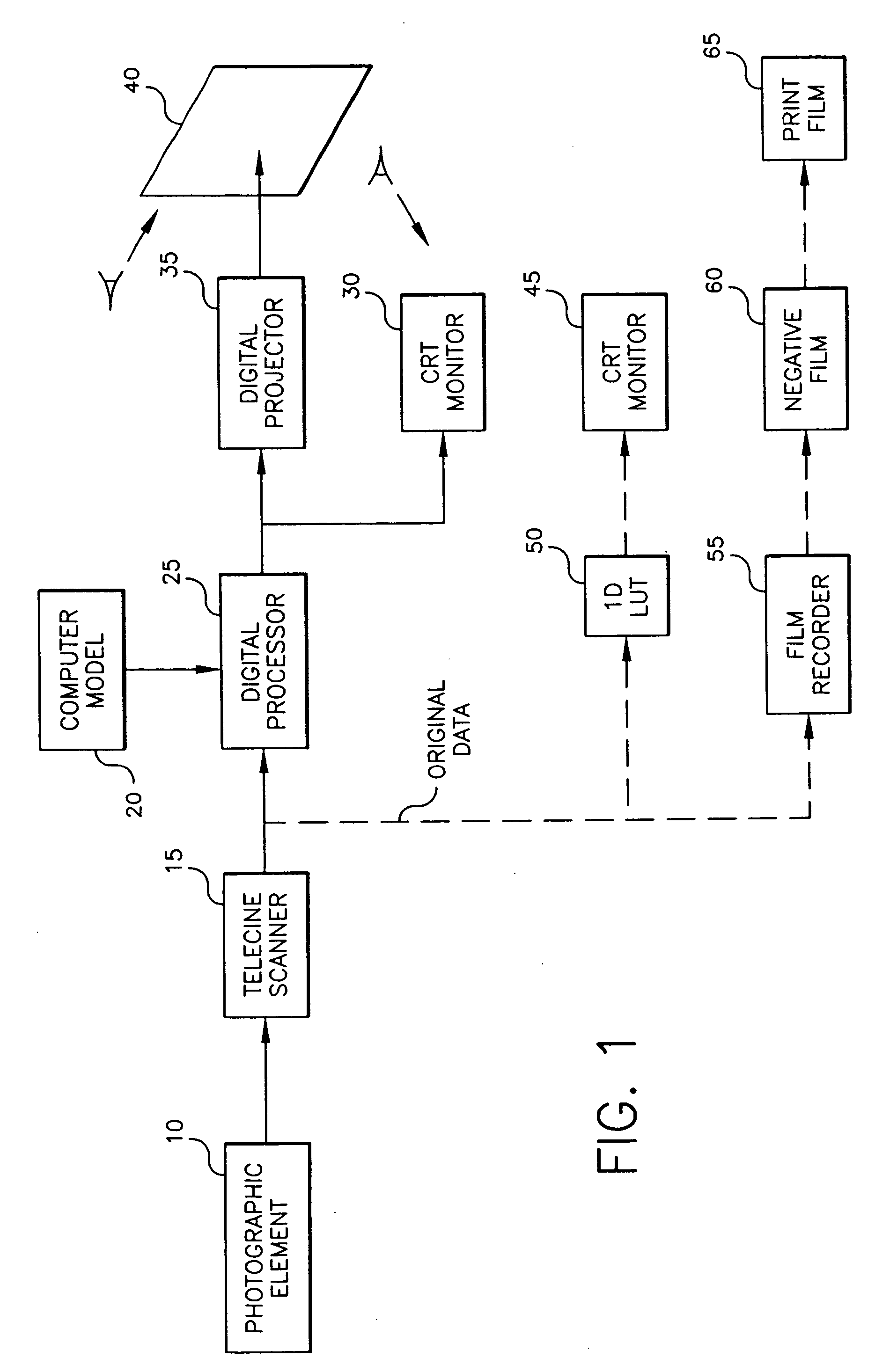 Method of digital processing for digital cinema projection of tone scale and color