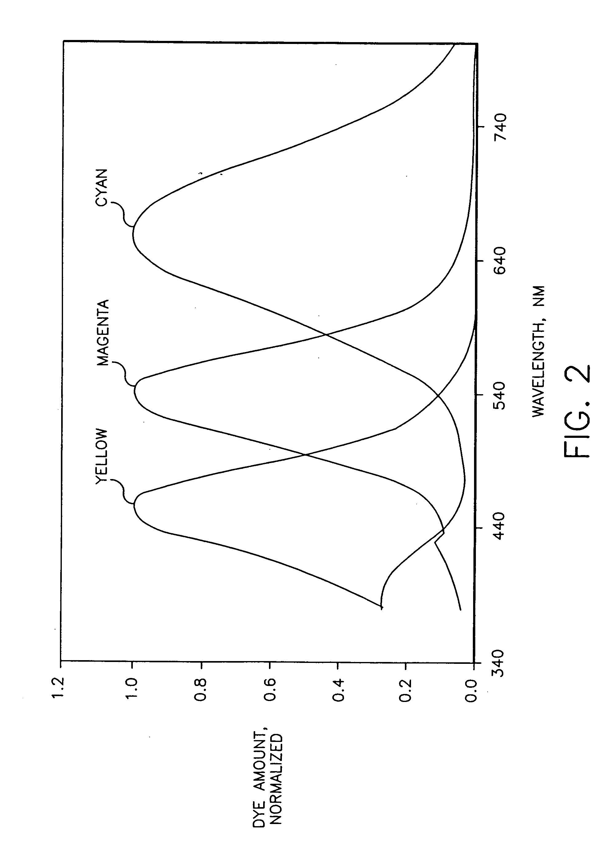 Method of digital processing for digital cinema projection of tone scale and color