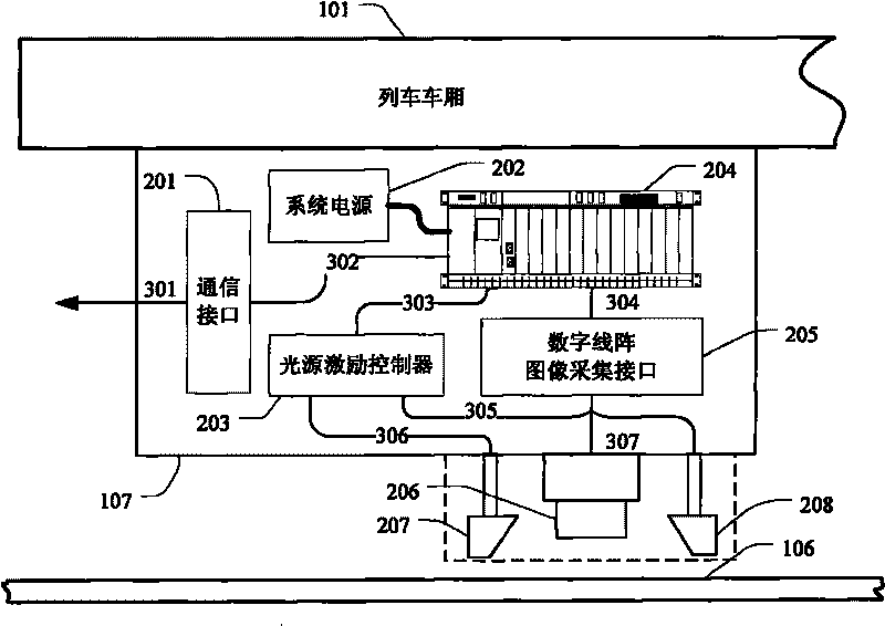 Auxiliary detection device and method of image processing for on-line flaw detection of rails
