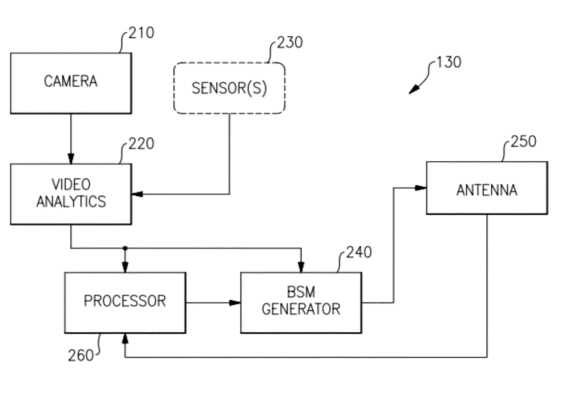Method and apparatus for generating infrastructure-based basic safety message data