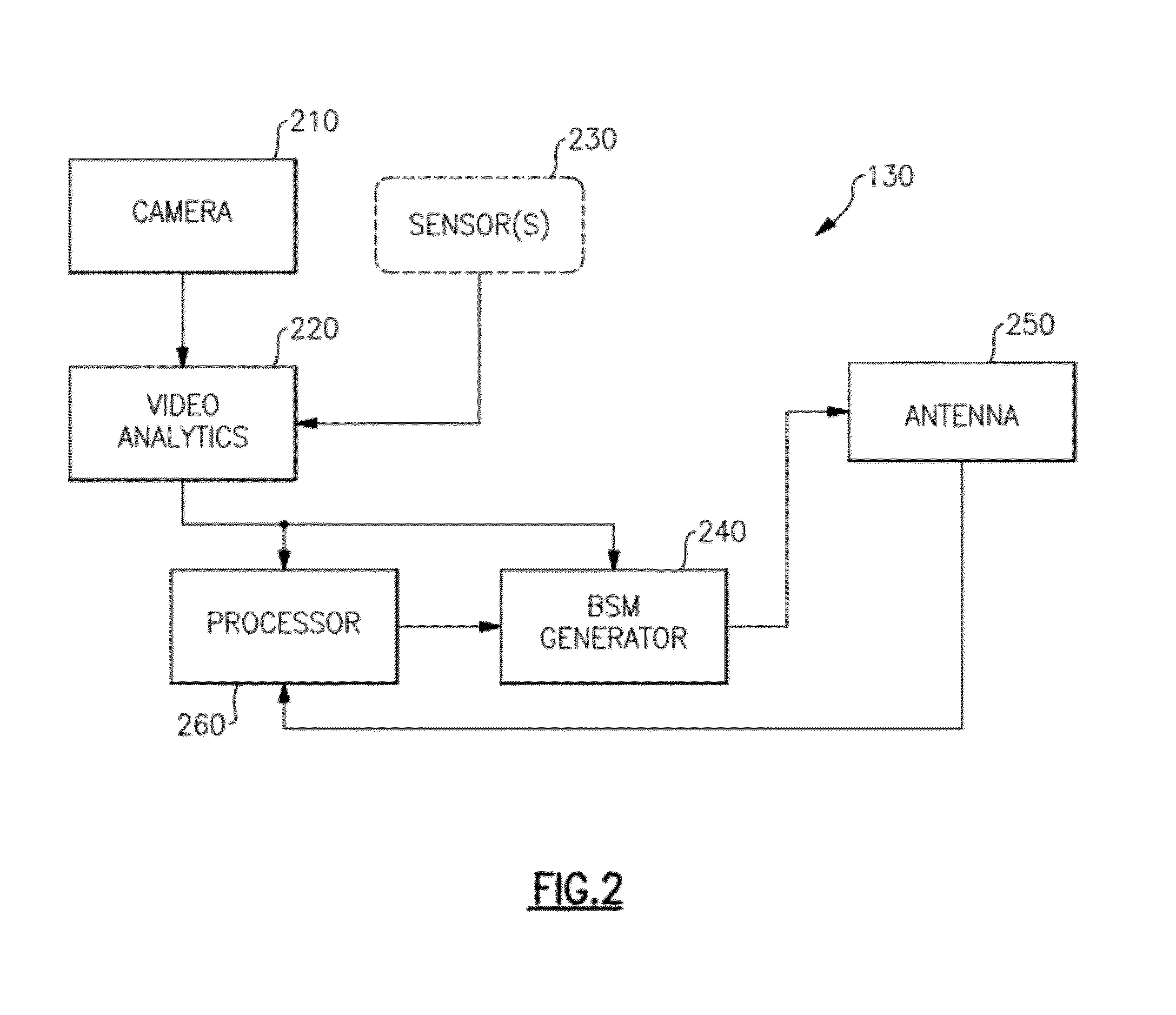 Method and apparatus for generating infrastructure-based basic safety message data