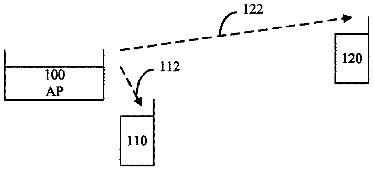 Generating an fsk signal comprised in an OFDM signal