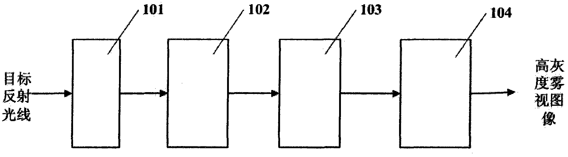 Fog visual imaging equipment with high gray level value