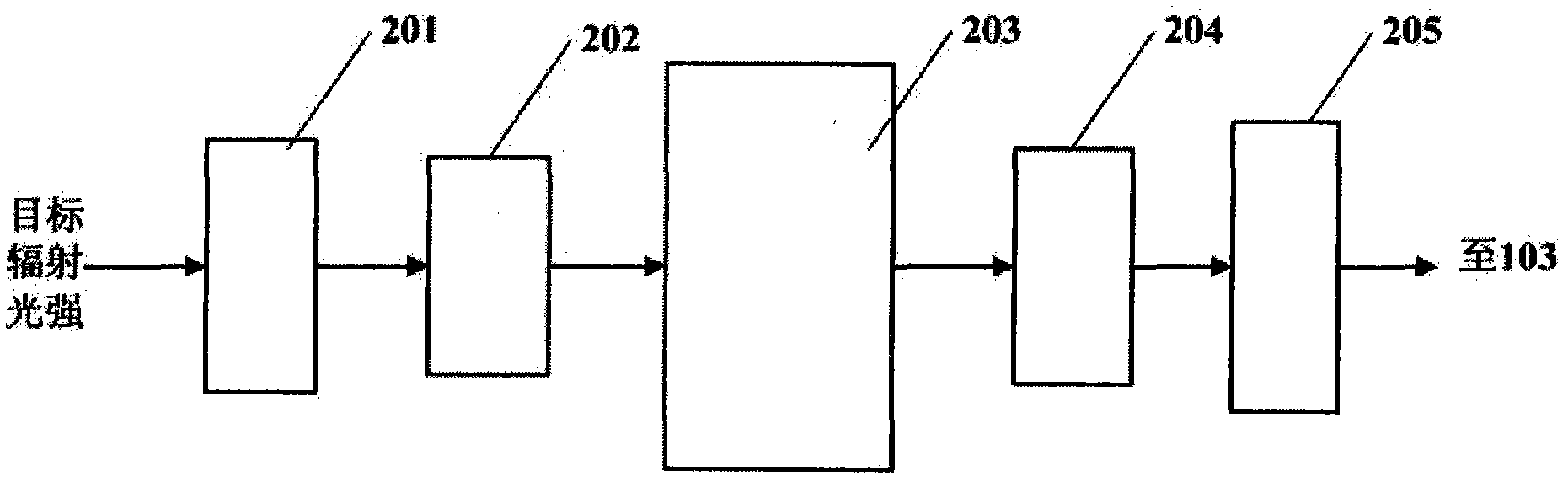 Fog visual imaging equipment with high gray level value