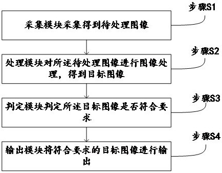 A target recognition method and system based on convolutional neural network algorithm