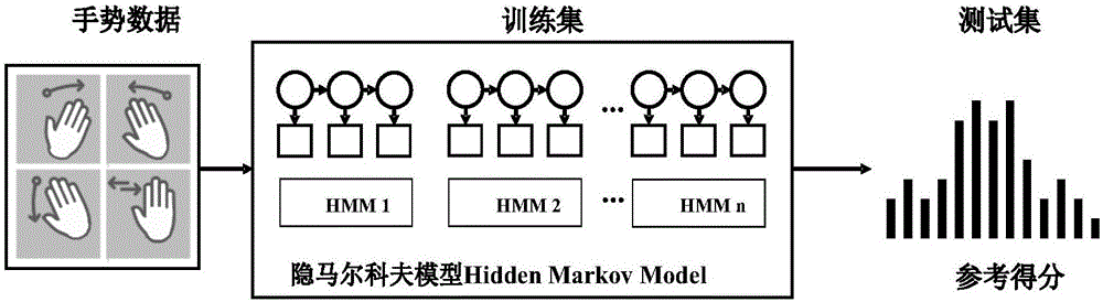 Audio Doppler characteristic quantification-based gesture identification method