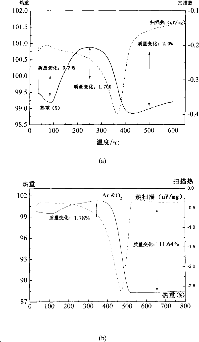 Titanium niobate composite material, preparation method thereof, and cathode and battery containing the same