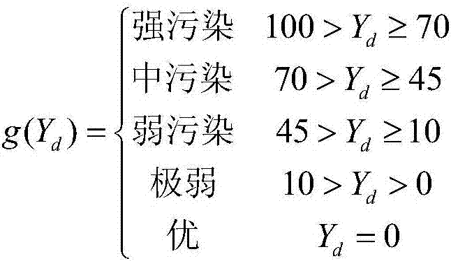 Household air pollution grading early-warning device and method