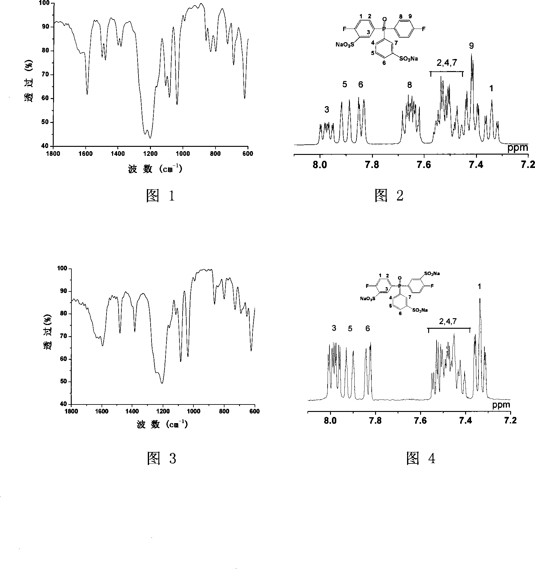 Sulfonated compound containing phosphinyl structure and preparation method thereof