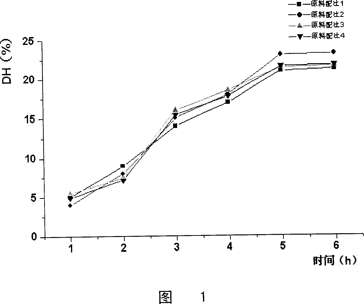 Small molecule bioactive peptide, preparation method, composition and application thereof
