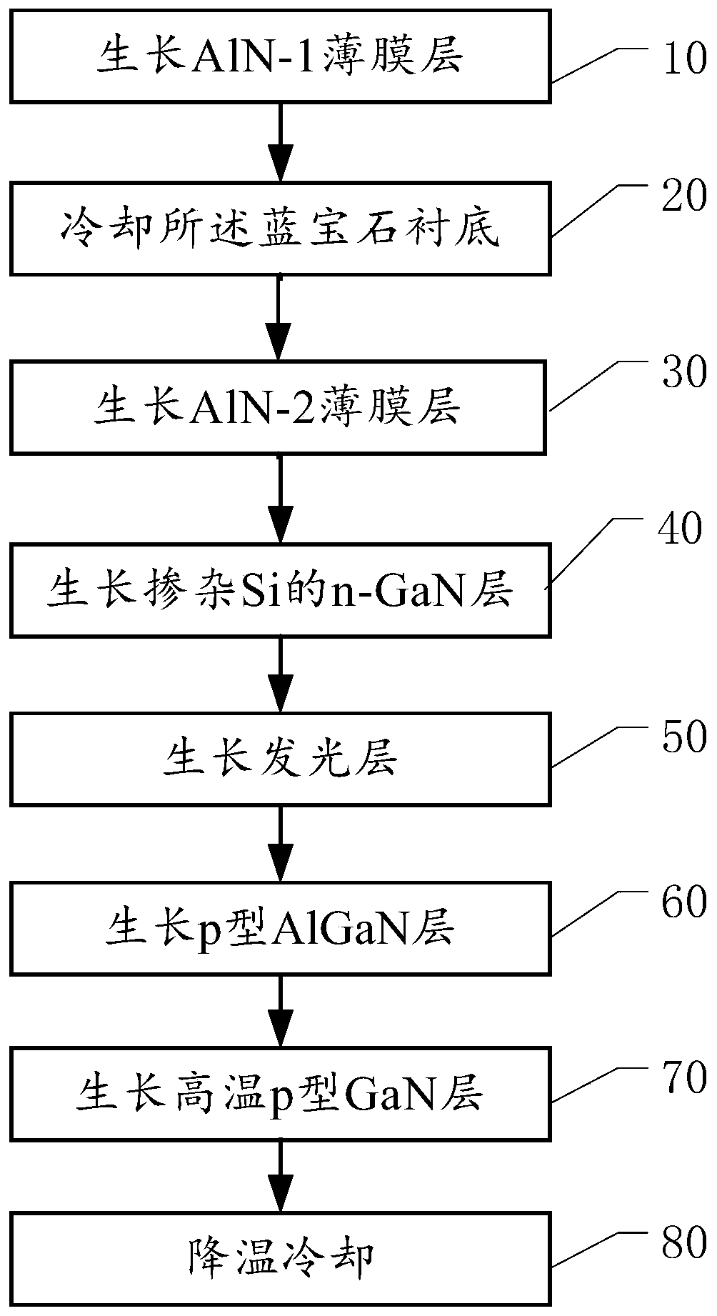 Aln buffer layer of led and its epitaxial growth method