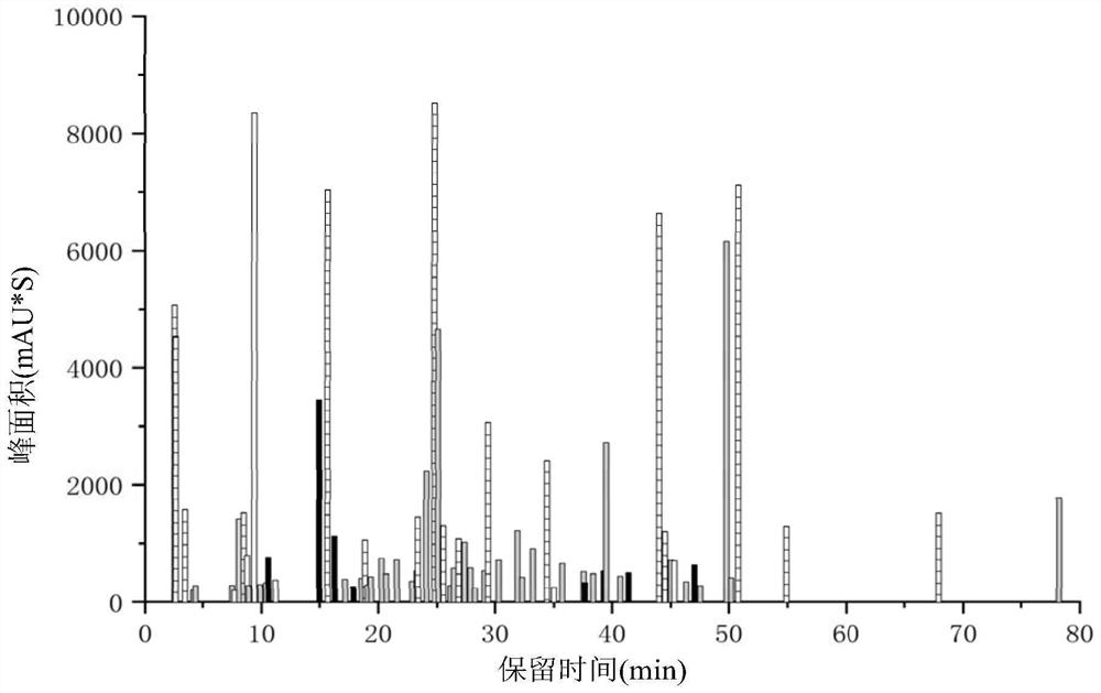 Multi-wavelength fingerprint spectrum-based prismatomeris glabra root quality evaluation method