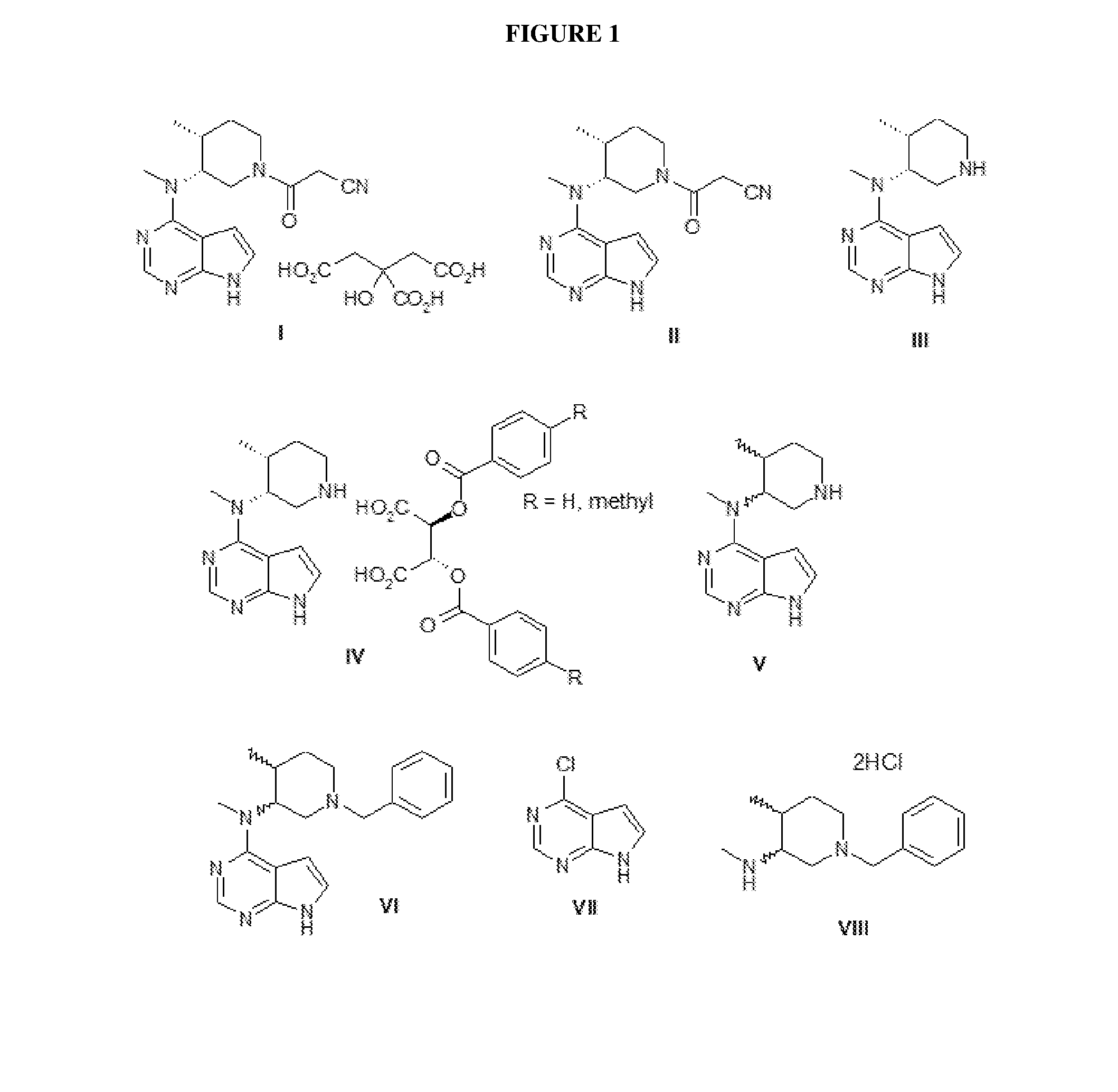 Efficient method for the preparation of tofacitinib citrate