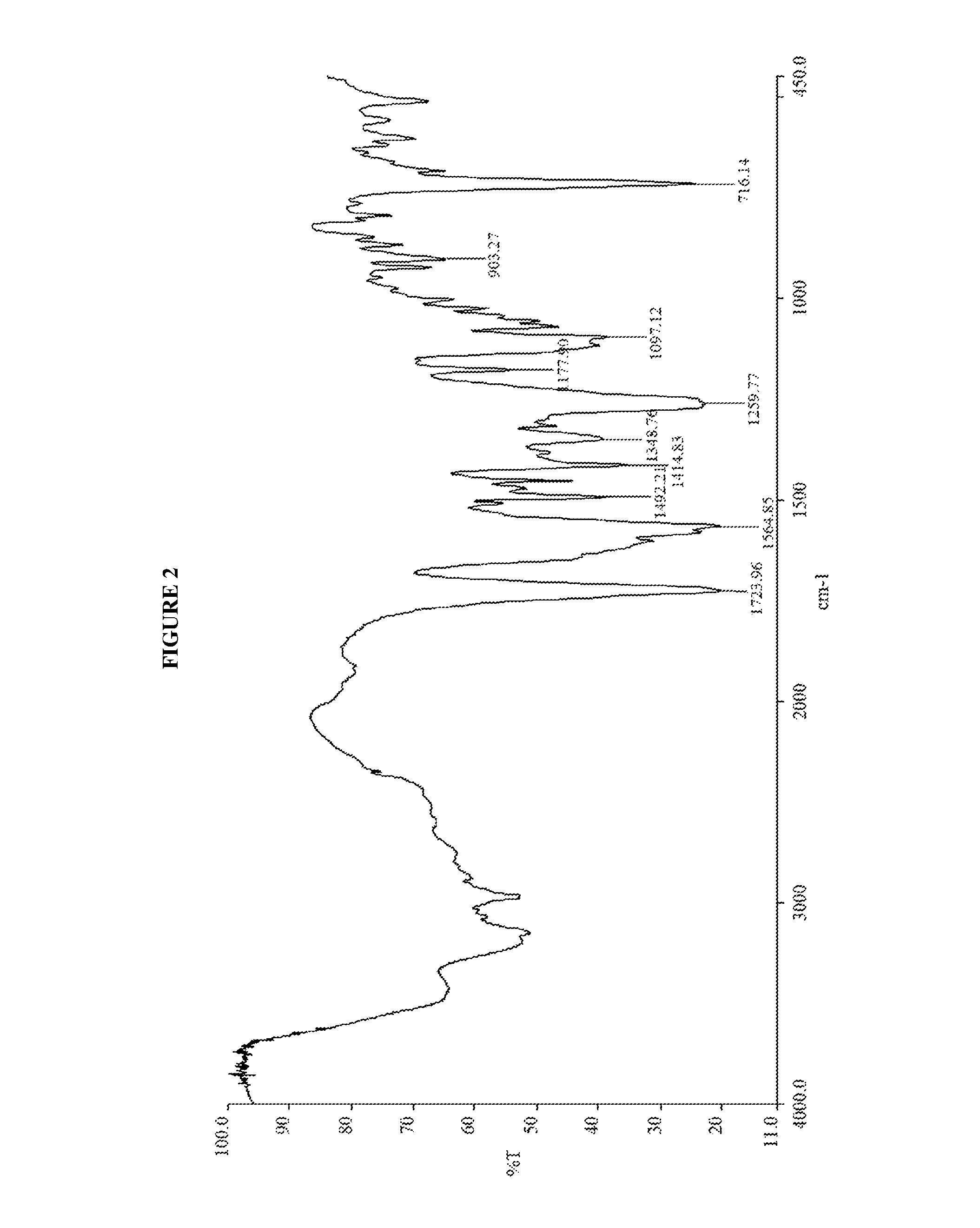 Efficient method for the preparation of tofacitinib citrate