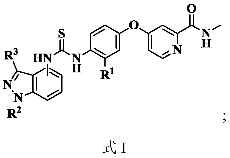 N-indazole substituted thiourea derivatives and preparation method and application thereof