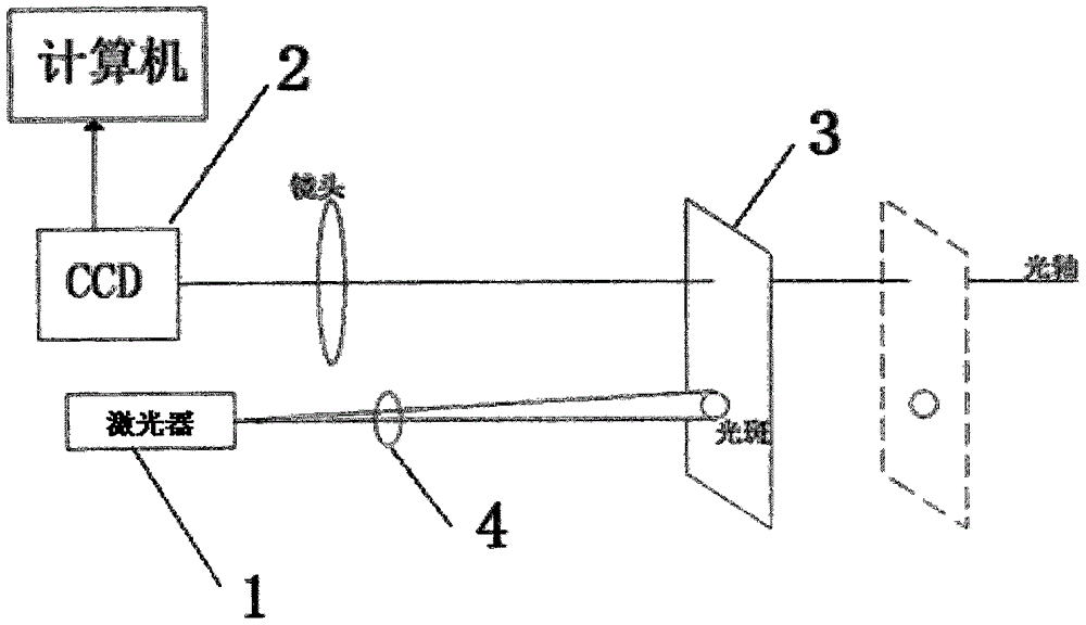 A high precision camera principal point calibration method