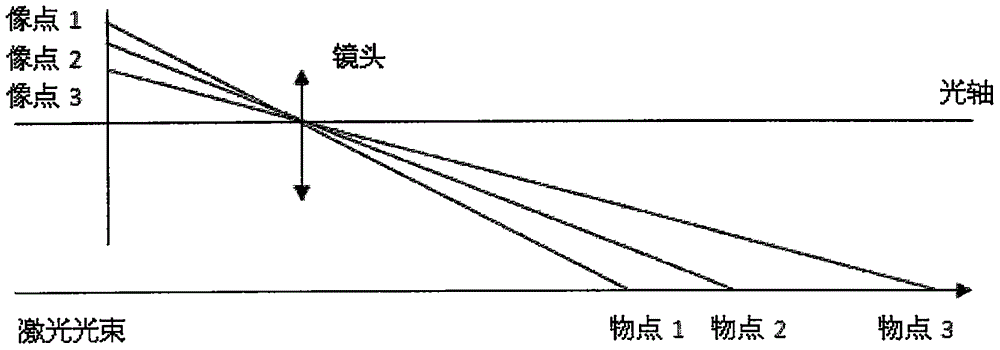 A high precision camera principal point calibration method