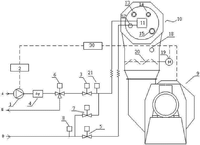 Combustion control system of an oil burner