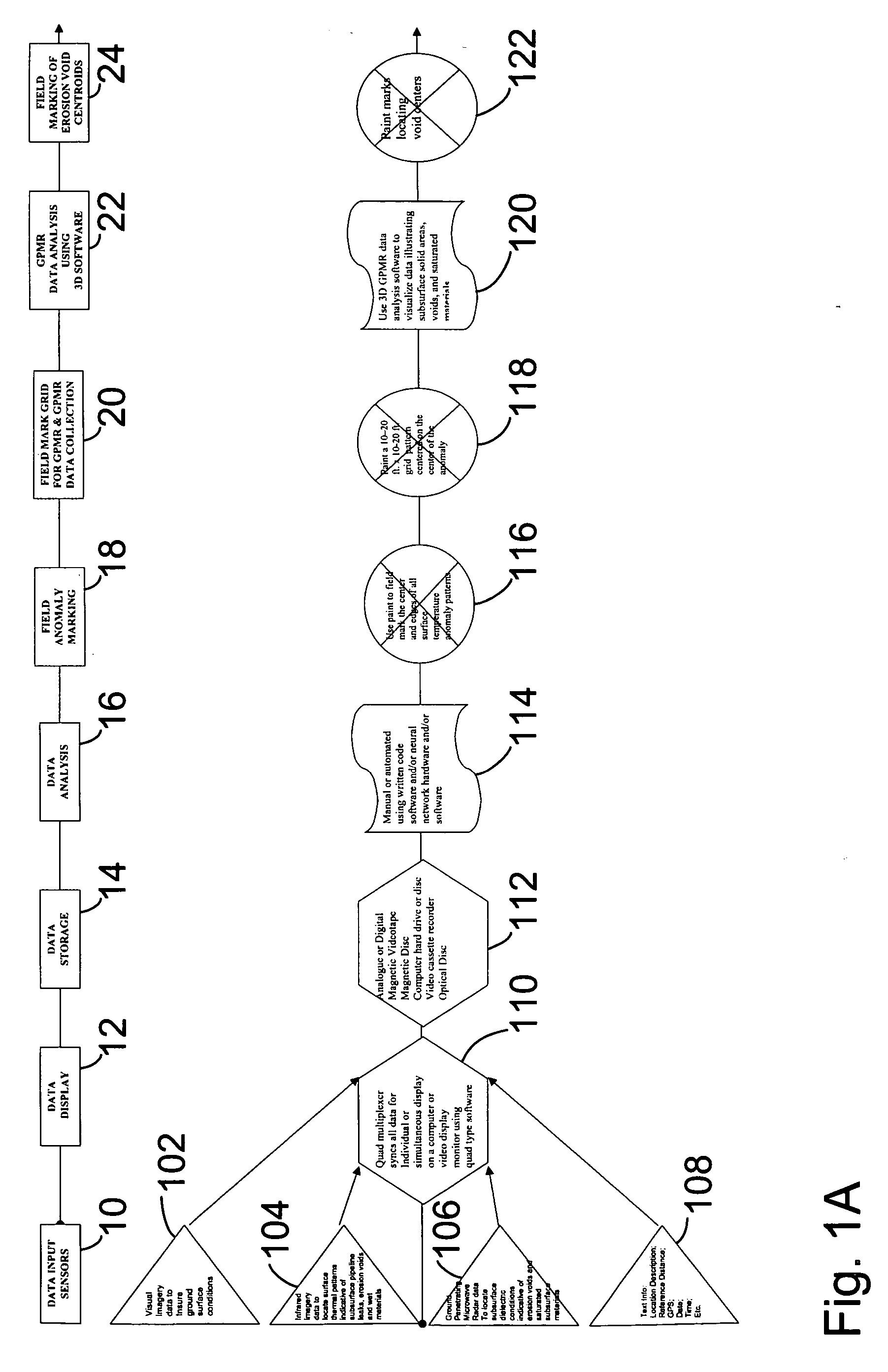 System of subterranean anomaly detection and repair using infrared thermography and ground penetrating radar