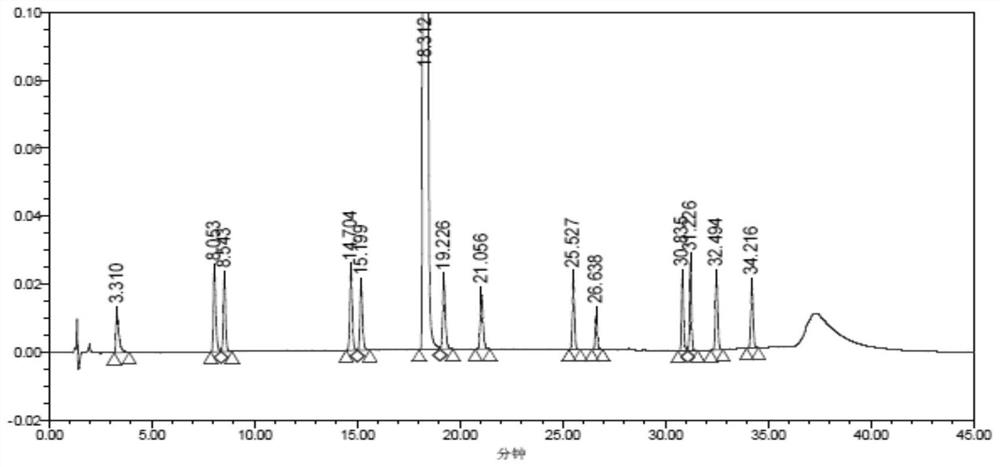 Method for detecting related substances in dexmedetomidine hydrochloride raw material or preparation