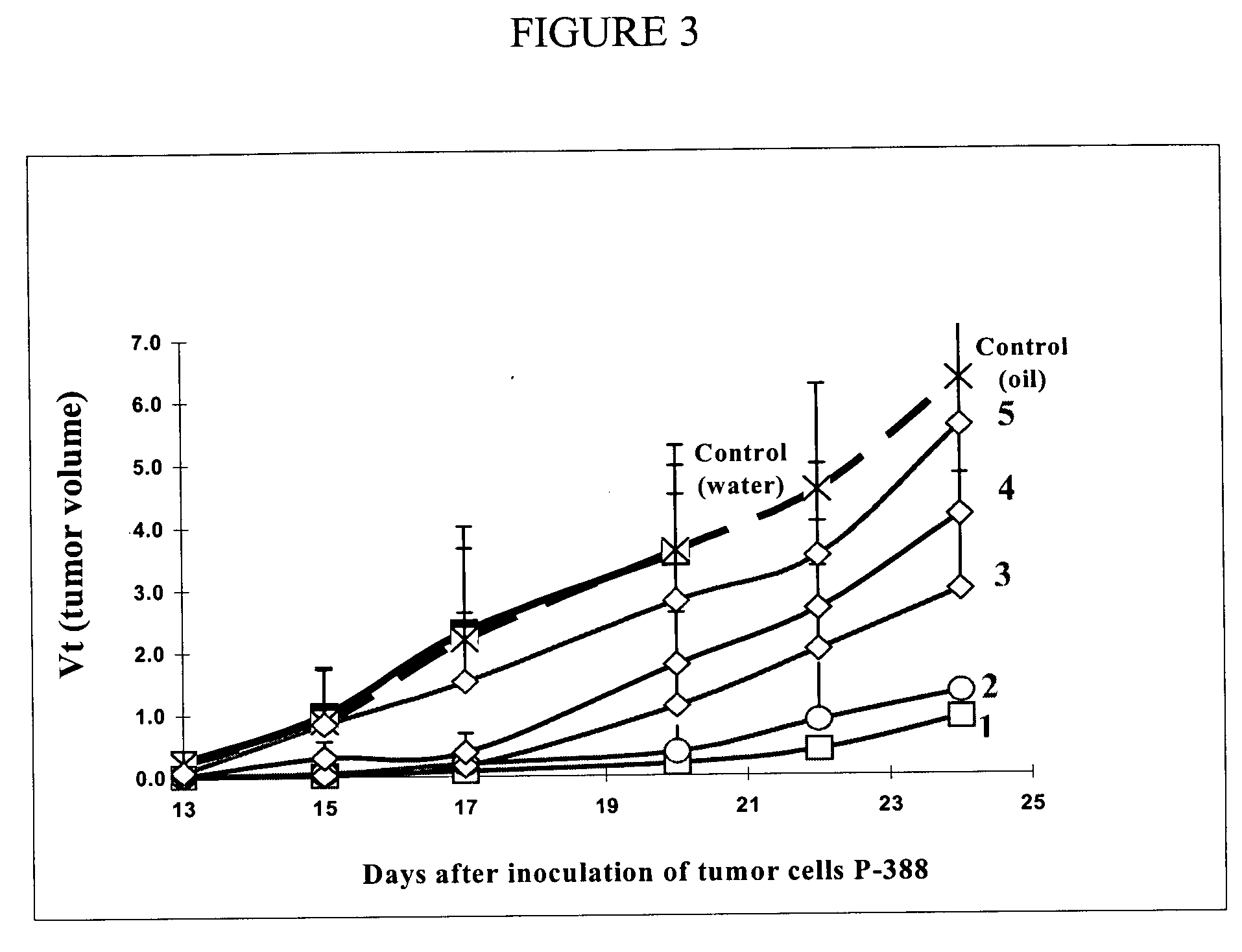 Complex of alpha-fetoprotein and inducers of apoptosis for the treatment of cancer