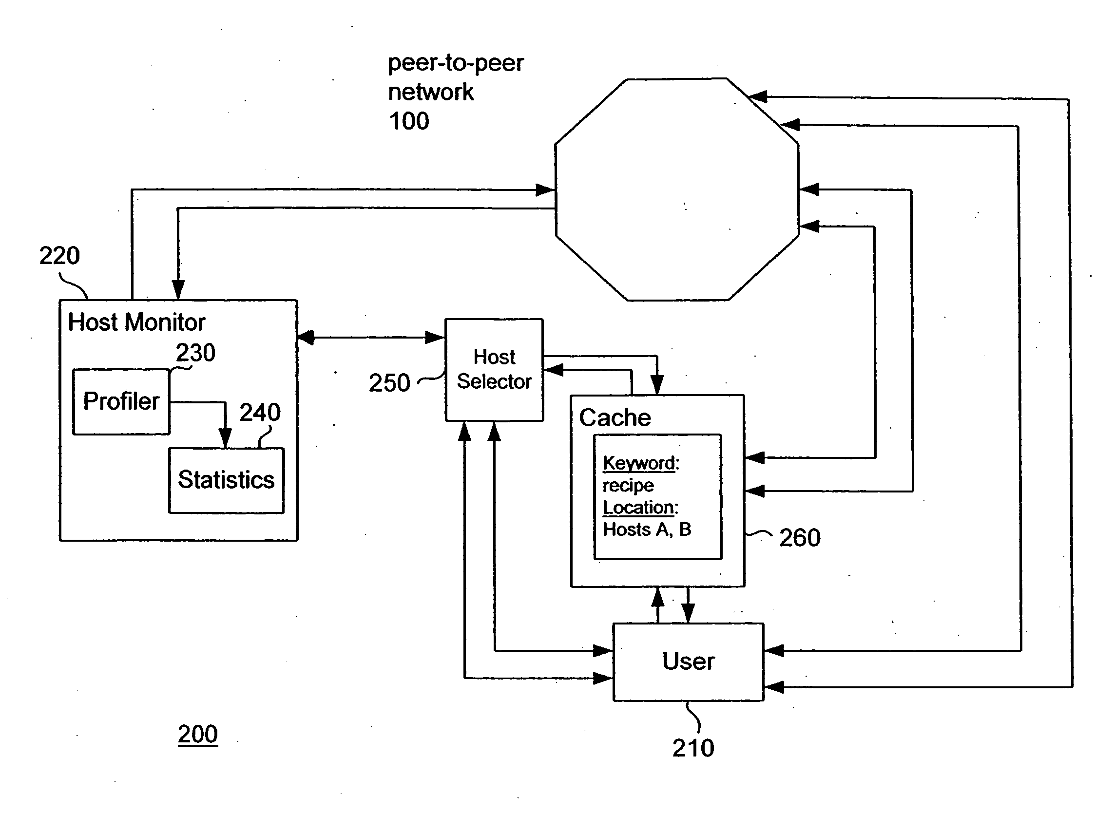 System and method for searching peer-to-peer computer networks