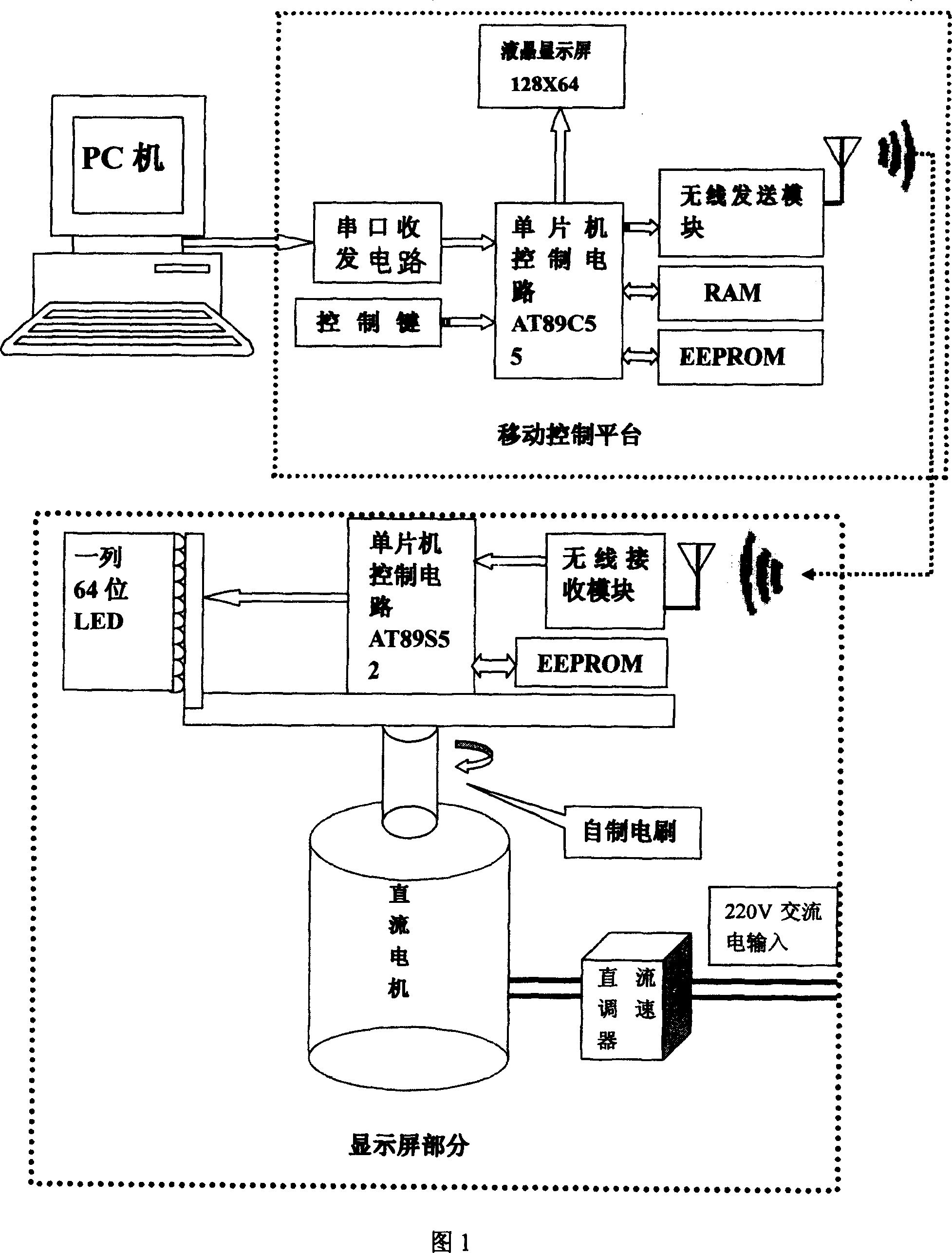 Display system for persistance of vision and its method for realizing display