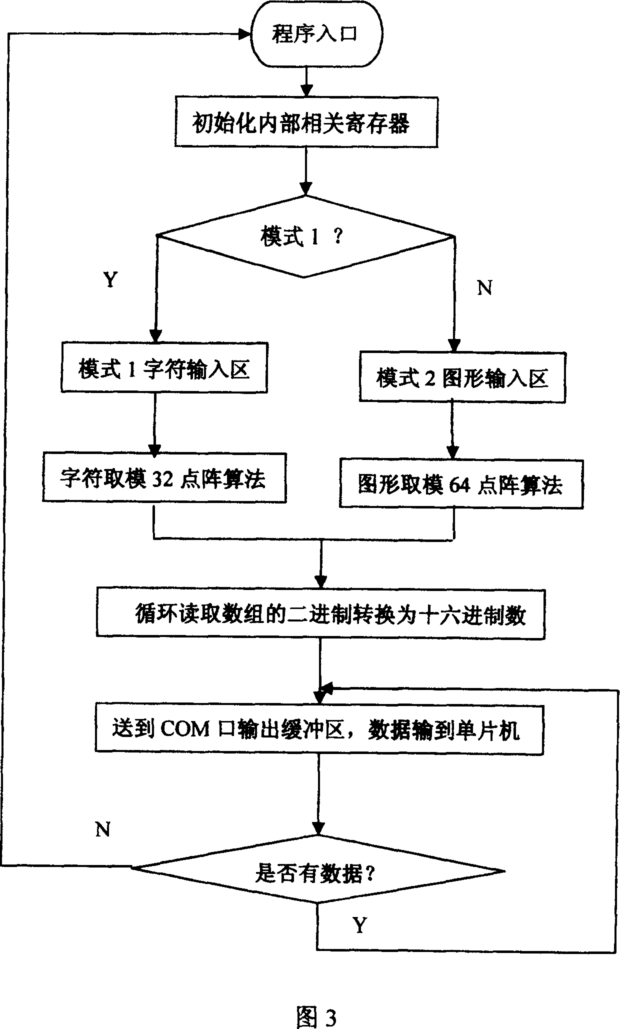 Display system for persistance of vision and its method for realizing display