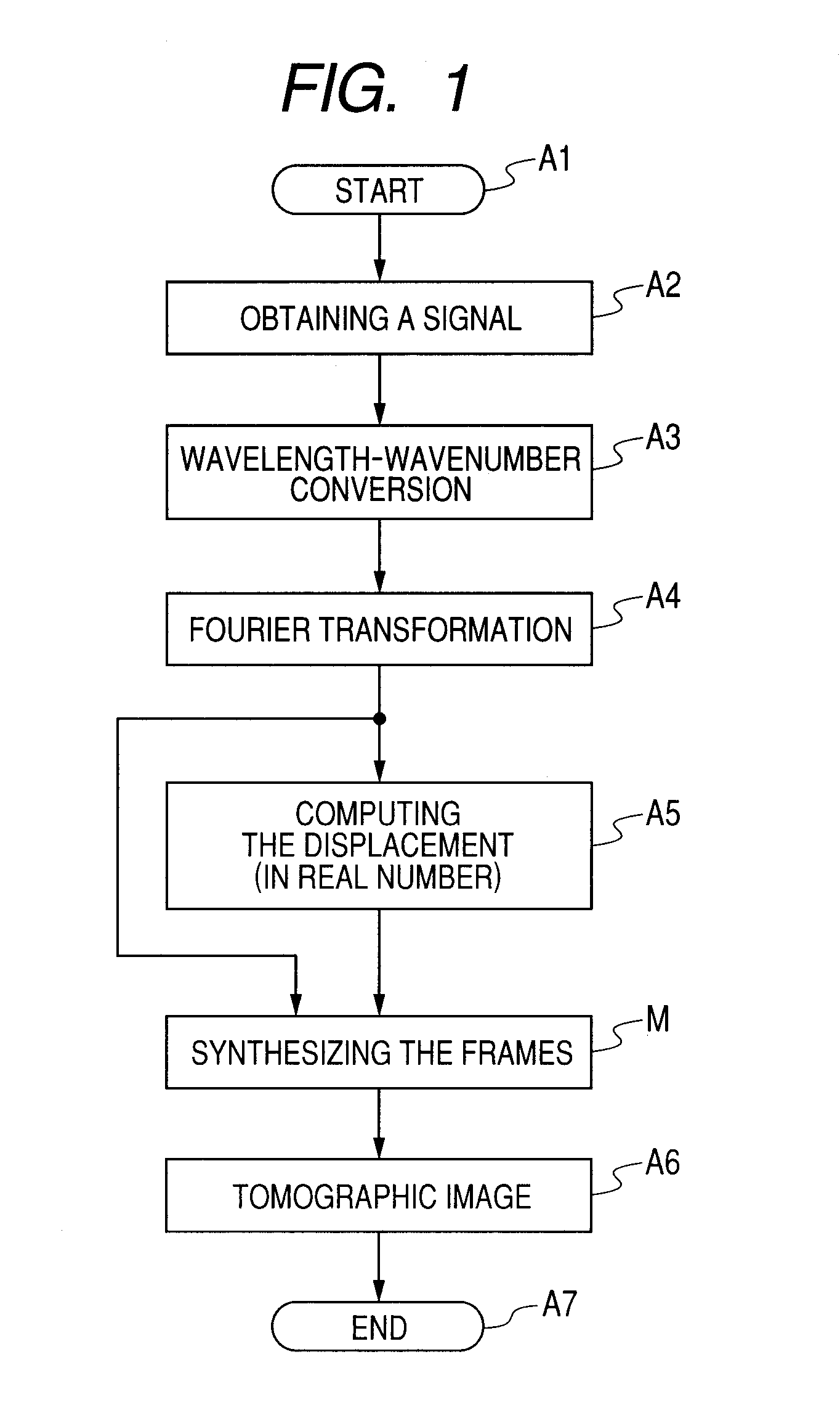 Optical tomographic image generating apparatus and optical tomographic image generating method