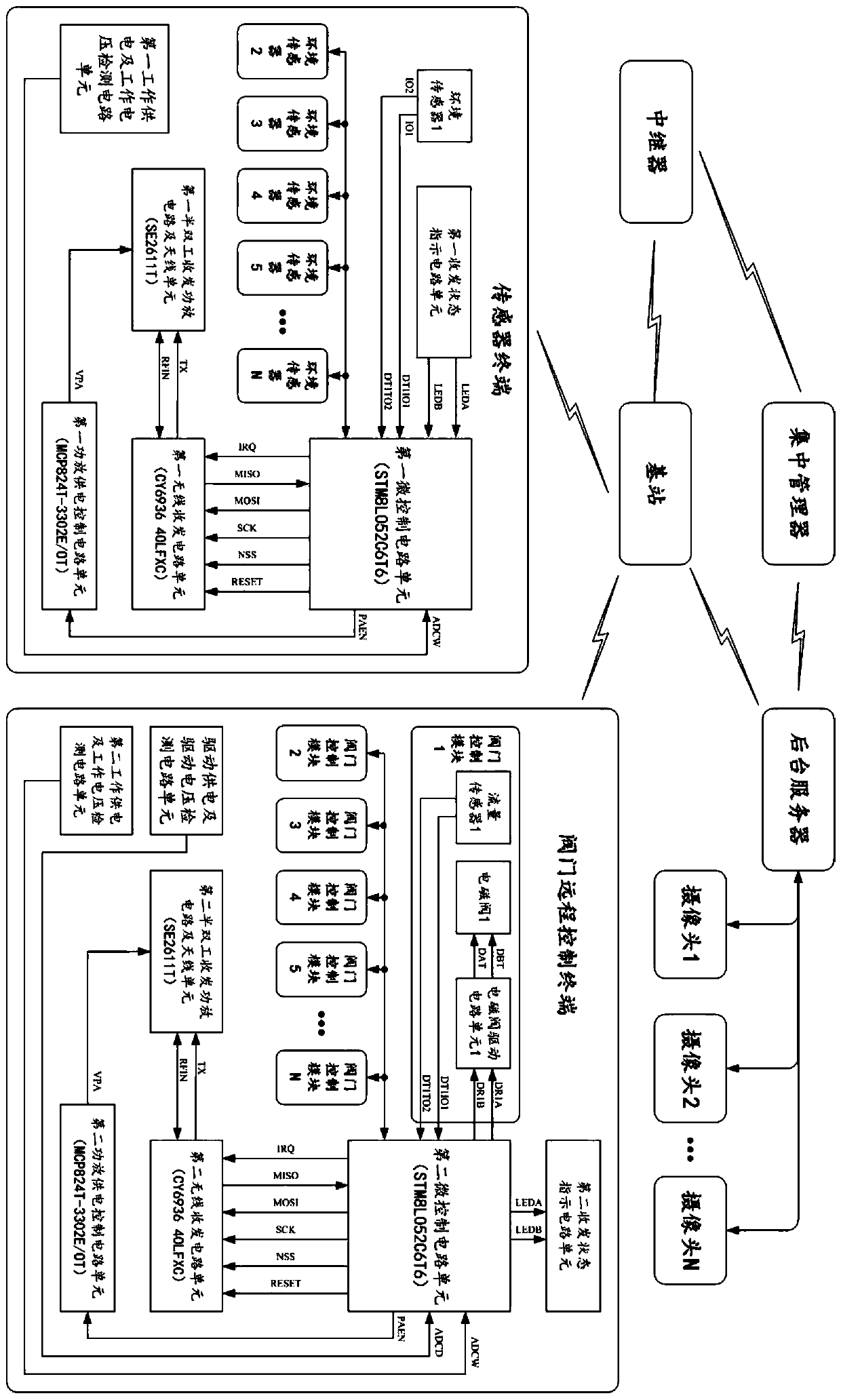 Remote wireless control system applied to intelligent agriculture and working method thereof