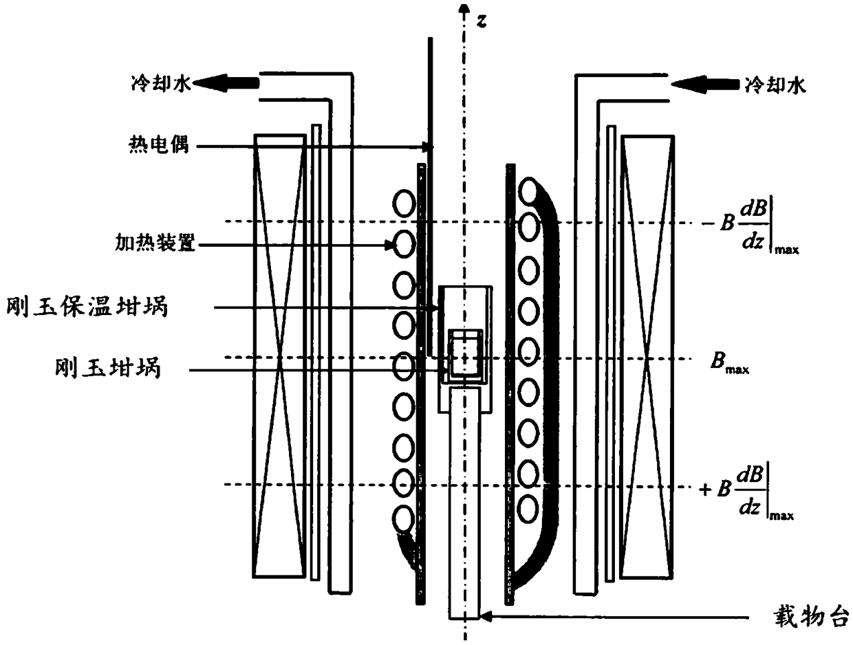 Control method for metal-slag reaction in sponge iron steelmaking process and device thereof