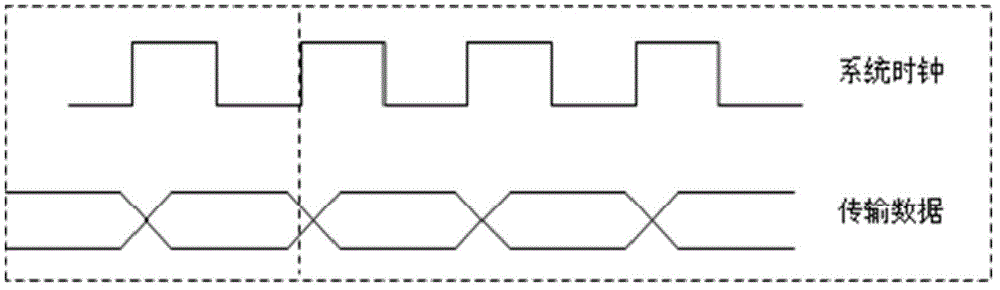 Automatic signal delay compensation method and system suitable for radiation effect test