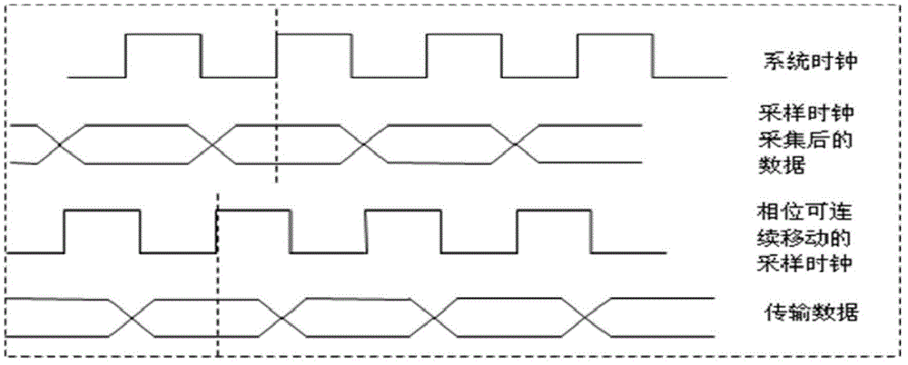 Automatic signal delay compensation method and system suitable for radiation effect test