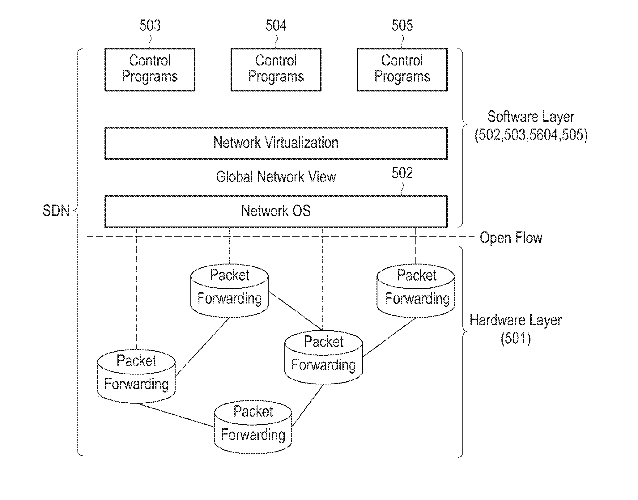 Sdn-based network sharing method and apparatus for supporting multiple operators