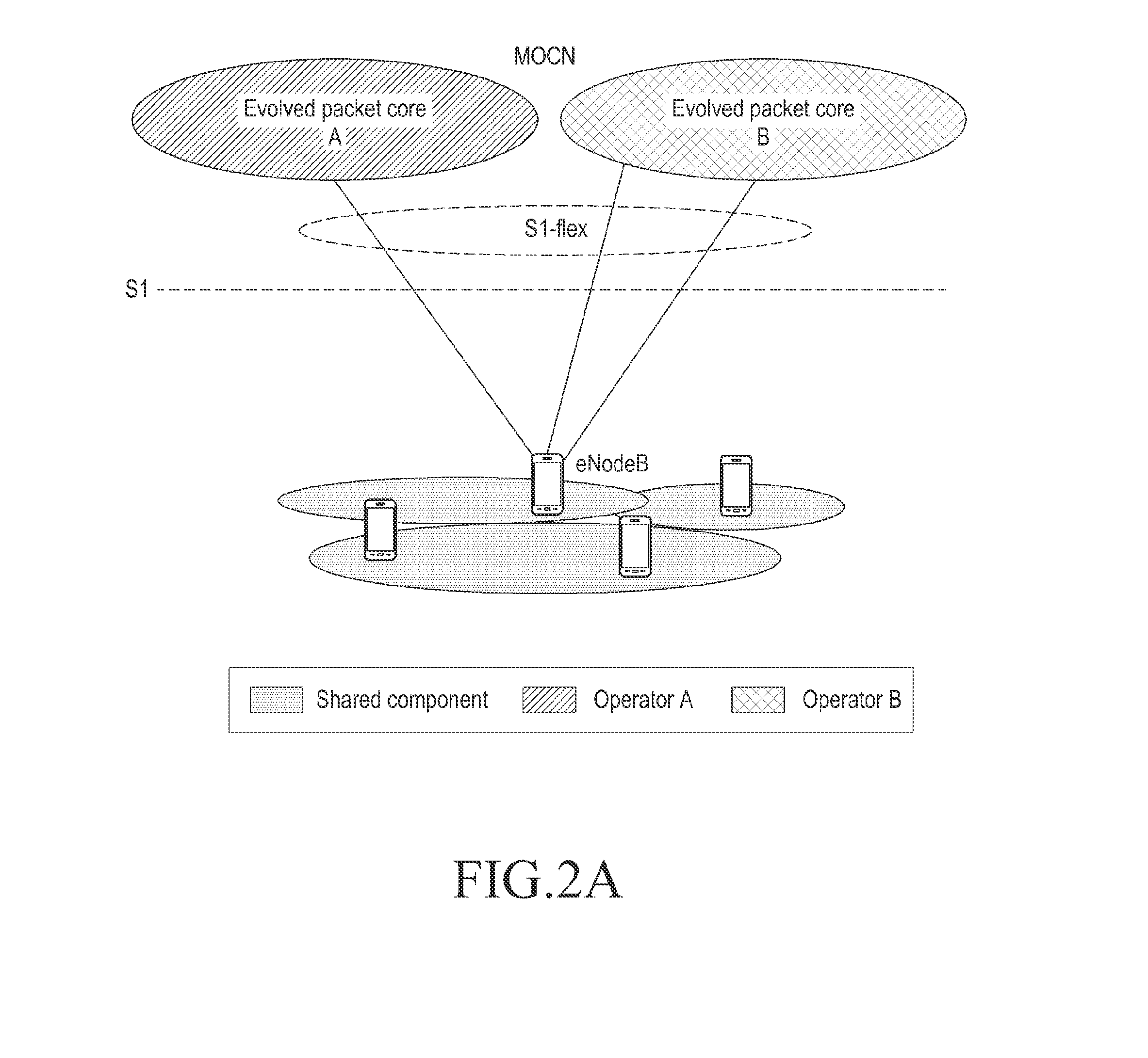 Sdn-based network sharing method and apparatus for supporting multiple operators