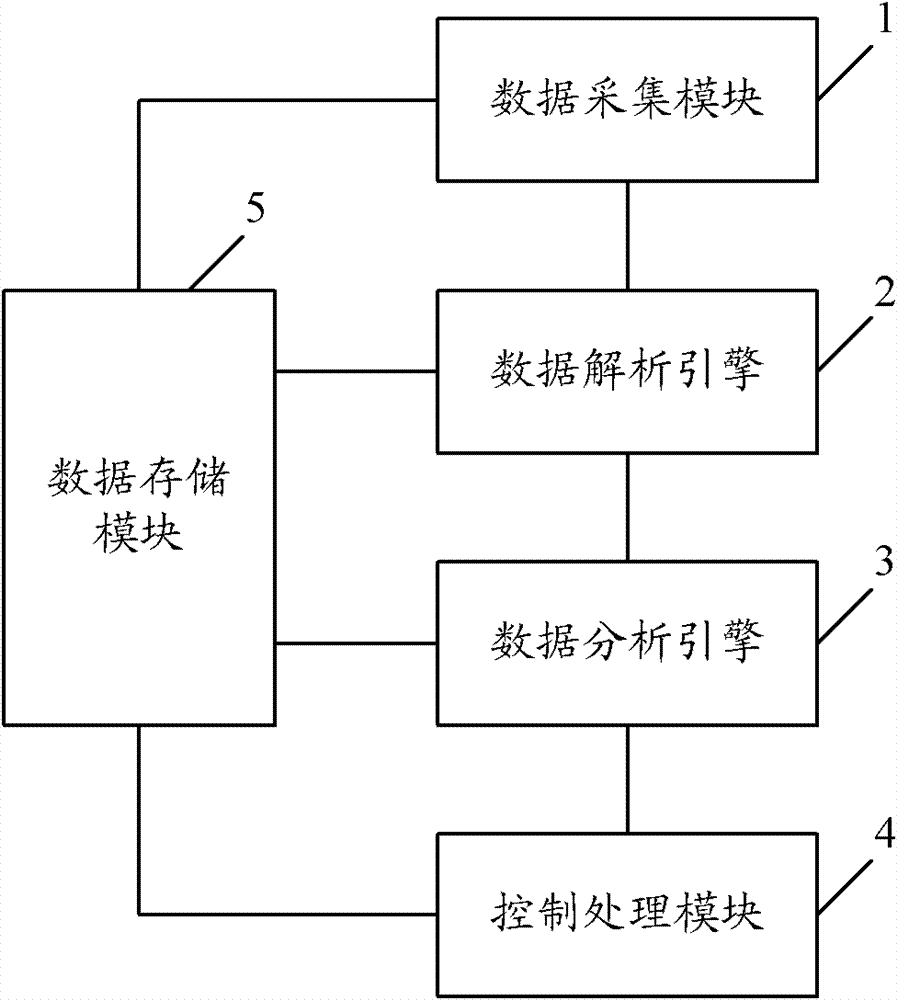 Electronic journal diary intelligent analysis system and method