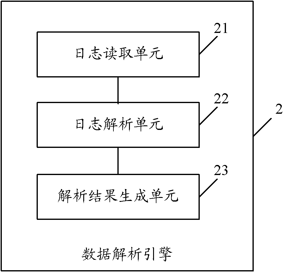 Electronic journal diary intelligent analysis system and method