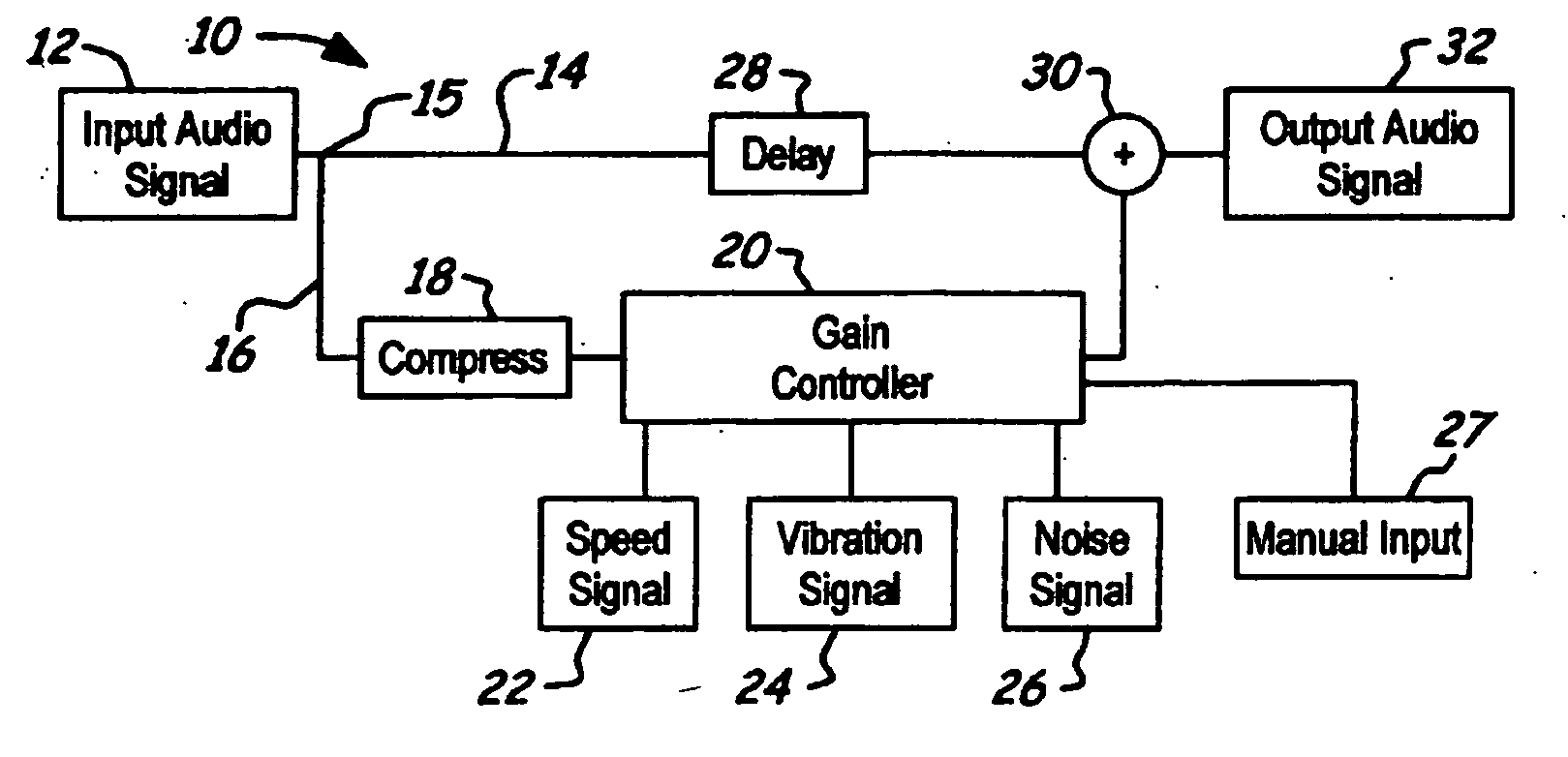 NVH dependent parallel compression processing for automotive audio systems